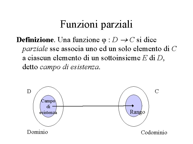 Funzioni parziali Definizione. Una funzione φ : D C si dice parziale sse associa