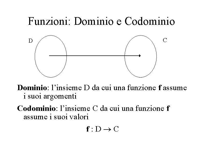 Funzioni: Dominio e Codominio D C Dominio: l’insieme D da cui una funzione f
