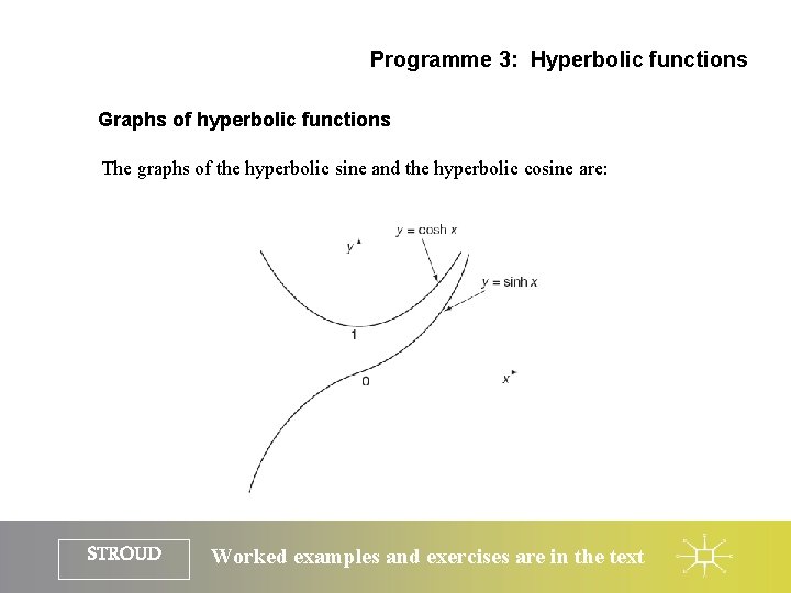 Programme 3: Hyperbolic functions Graphs of hyperbolic functions The graphs of the hyperbolic sine
