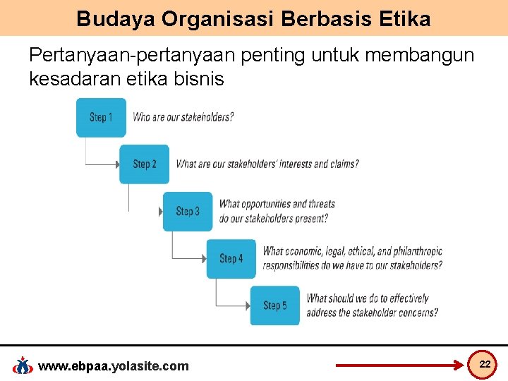 Budaya Organisasi Berbasis Etika Pertanyaan-pertanyaan penting untuk membangun kesadaran etika bisnis www. ebpaa. yolasite.