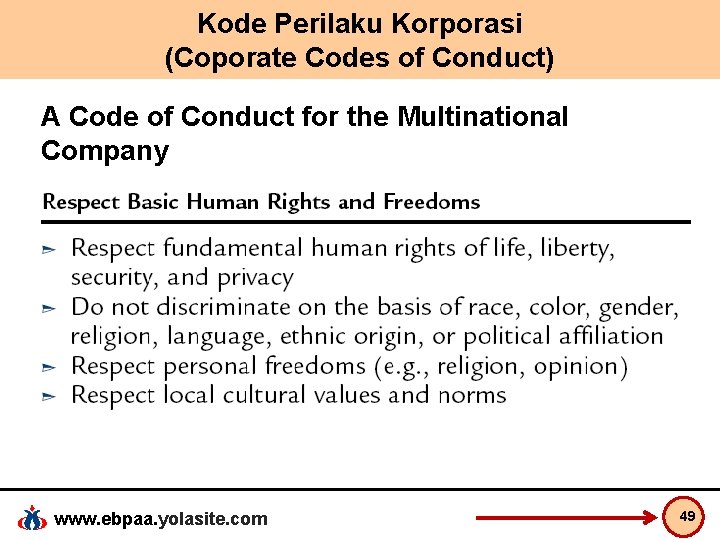 Kode Perilaku Korporasi (Coporate Codes of Conduct) A Code of Conduct for the Multinational