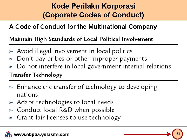 Kode Perilaku Korporasi (Coporate Codes of Conduct) A Code of Conduct for the Multinational