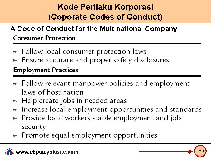 Kode Perilaku Korporasi (Coporate Codes of Conduct) A Code of Conduct for the Multinational