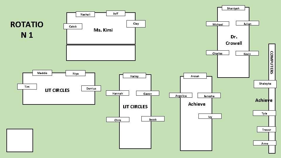 Shaniyah Jeff Nashali ROTATIO N 1 Caleb Clay Ms. Kimi Dr. Crowell Maddie Niya