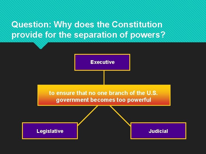 Question: Why does the Constitution provide for the separation of powers? Executive to ensure