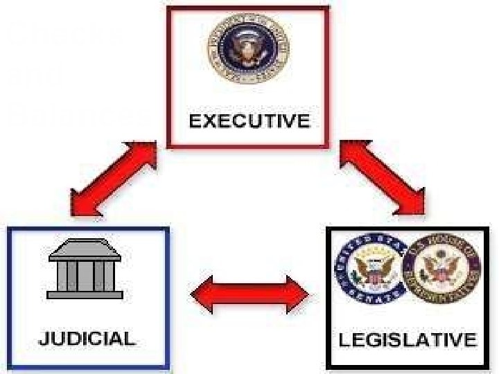 Checks and Balances 
