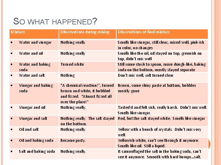 CHEMICAL MIXING AN EXPLORATION OF KITCHEN CHEMISTRY By