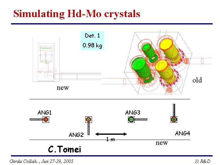 Simulating Hd-Mo crystals Det. 1 0. 98 kg old new ANG 1 ANG 3