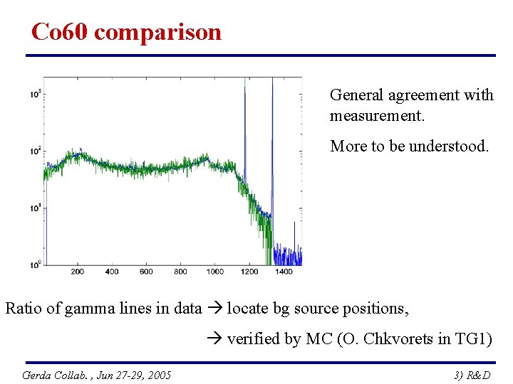 Co 60 comparison General agreement with measurement. More to be understood. Ratio of gamma