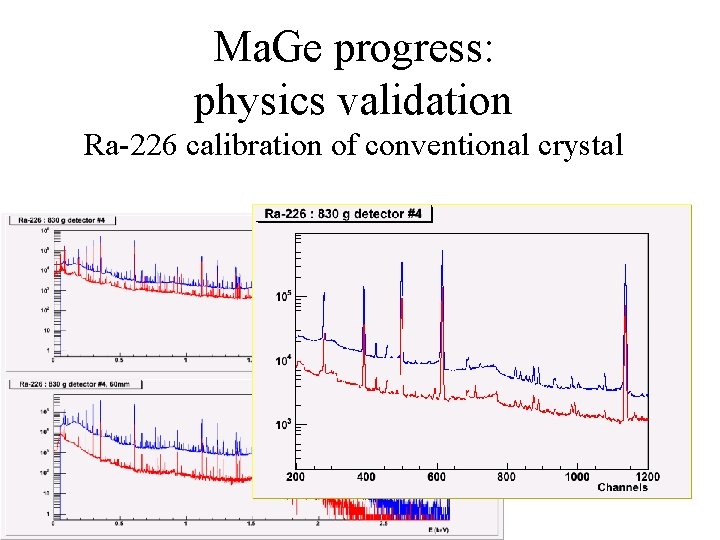 Ma. Ge progress: physics validation Ra-226 calibration of conventional crystal 
