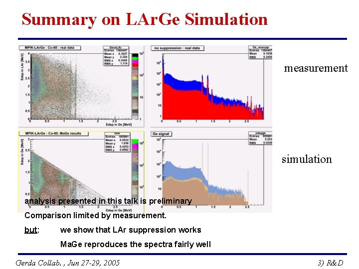Summary on LAr. Ge Simulation measurement simulation analysis presented in this talk is preliminary