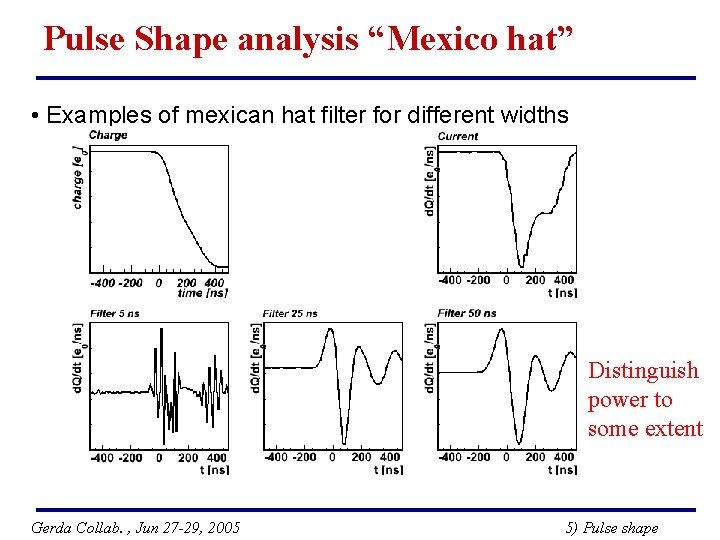 Pulse Shape analysis “Mexico hat” • Examples of mexican hat filter for different widths