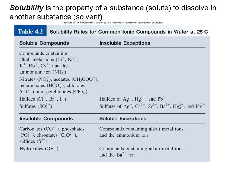 Solubility is the property of a substance (solute) to dissolve in another substance (solvent).