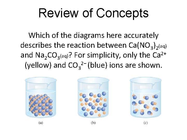 Review of Concepts Which of the diagrams here accurately describes the reaction between Ca(NO