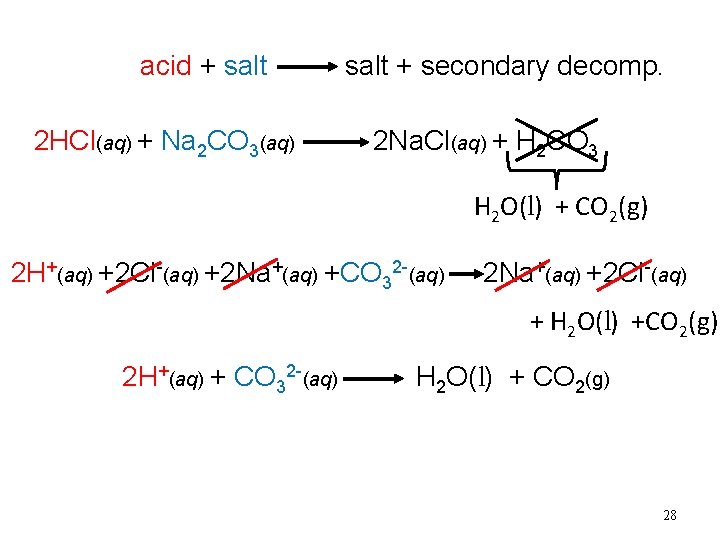 acid + salt 2 HCl(aq) + Na 2 CO 3(aq) salt + secondary decomp.