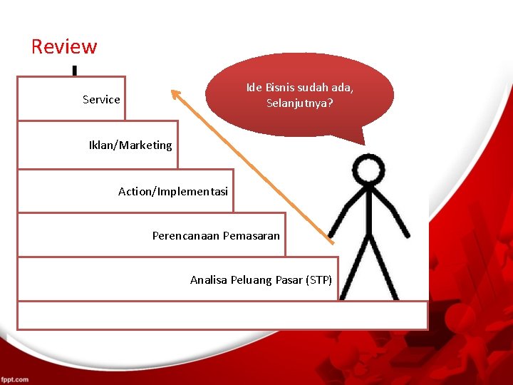 Review Ide Bisnis sudah ada, Selanjutnya? Service Iklan/Marketing Action/Implementasi Perencanaan Pemasaran Analisa Peluang Pasar