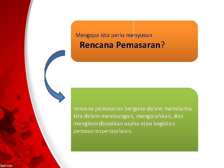 Mengapa kita perlu menyusun Rencana Pemasaran? rencana pemasaran berguna dalam membantu kita dalam membangun,