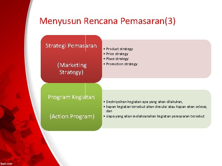 Menyusun Rencana Pemasaran(3) Strategi Pemasaran (Marketing Strategy) Program Kegiatan (Action Program) • Product strategy