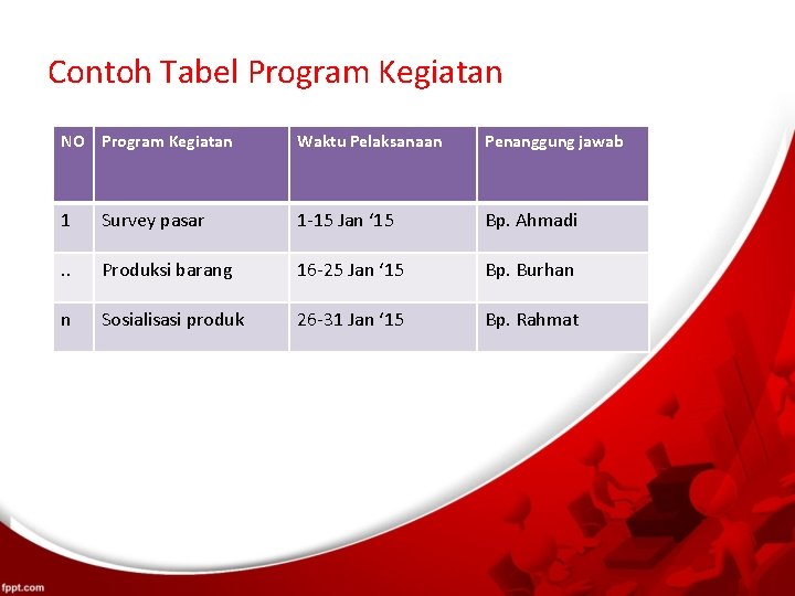 Contoh Tabel Program Kegiatan NO Program Kegiatan Waktu Pelaksanaan Penanggung jawab 1 Survey pasar