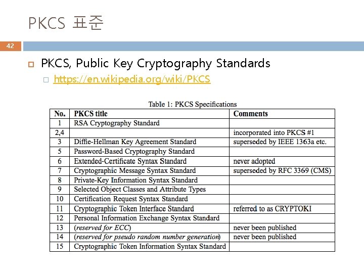 PKCS 표준 42 PKCS, Public Key Cryptography Standards � https: //en. wikipedia. org/wiki/PKCS 