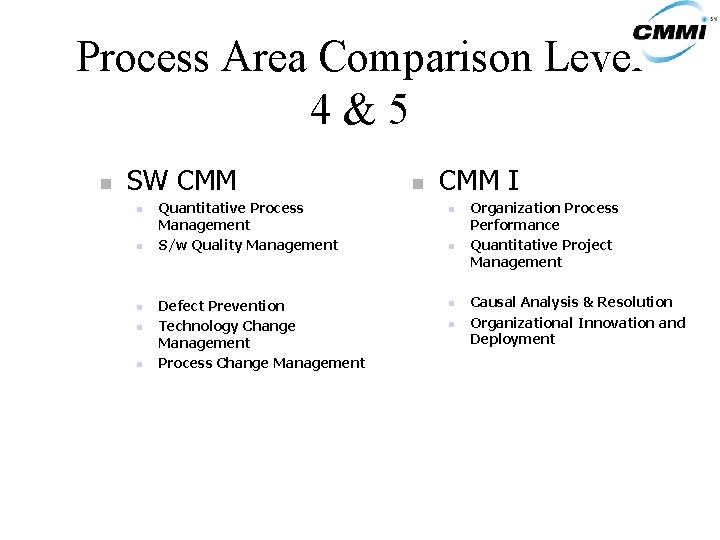 Process Area Comparison Level 4&5 n SW CMM n n n Quantitative Process Management