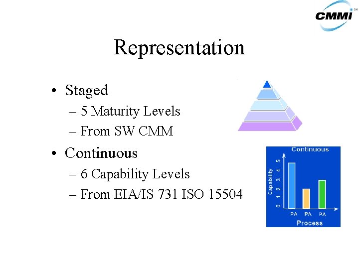 Representation • Staged – 5 Maturity Levels – From SW CMM • Continuous –