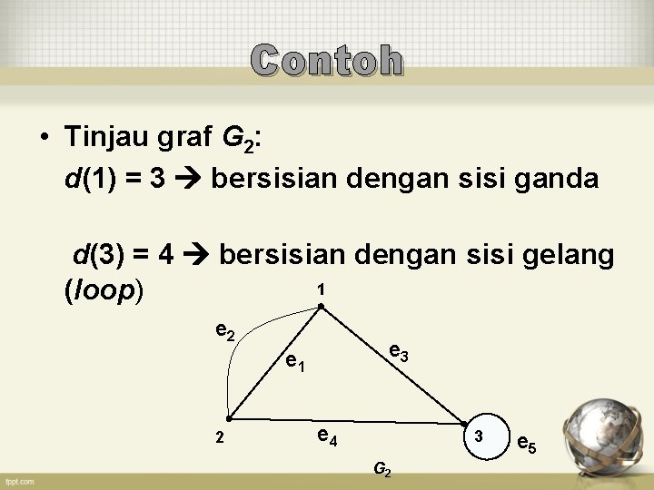 Contoh • Tinjau graf G 2: d(1) = 3 bersisian dengan sisi ganda d(3)