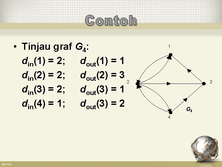 Contoh • Tinjau graf G 4: din(1) = 2; dout(1) = 1 din(2) =