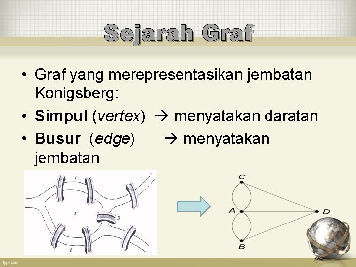 Sejarah Graf • Graf yang merepresentasikan jembatan Konigsberg: • Simpul (vertex) menyatakan daratan •