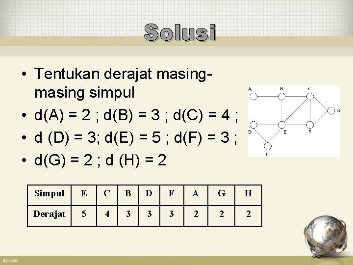 Solusi • Tentukan derajat masing simpul • d(A) = 2 ; d(B) = 3