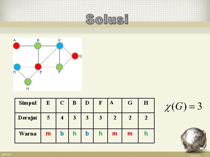 Solusi Simpul E C B D F Derajat 5 4 3 3 3 Warna