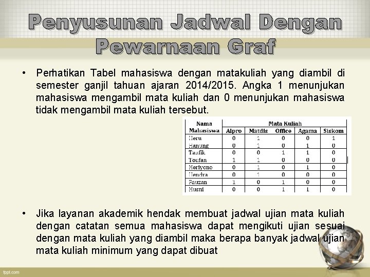 Penyusunan Jadwal Dengan Pewarnaan Graf • Perhatikan Tabel mahasiswa dengan matakuliah yang diambil di