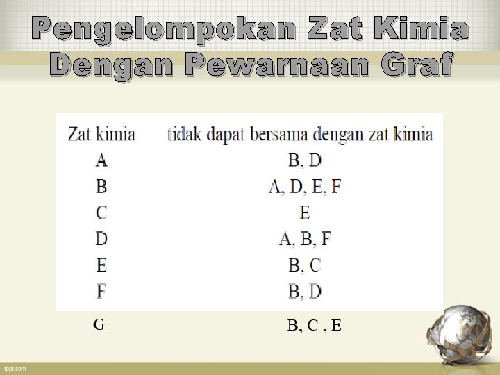 Pengelompokan Zat Kimia Dengan Pewarnaan Graf 