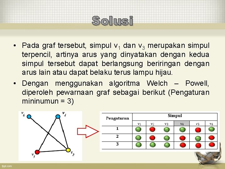 Solusi • Pada graf tersebut, simpul v 1 dan v 3 merupakan simpul terpencil,