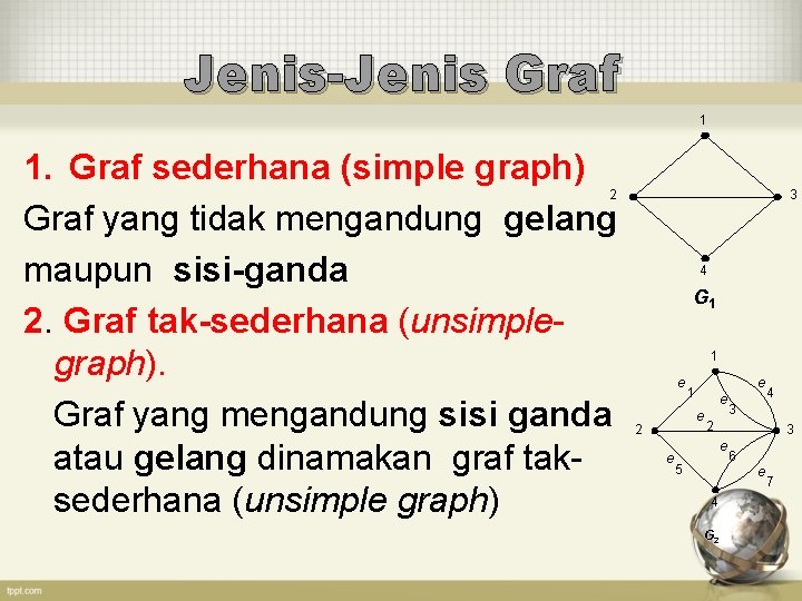 Jenis-Jenis Graf 1 1. Graf sederhana (simple graph) Graf yang tidak mengandung gelang maupun