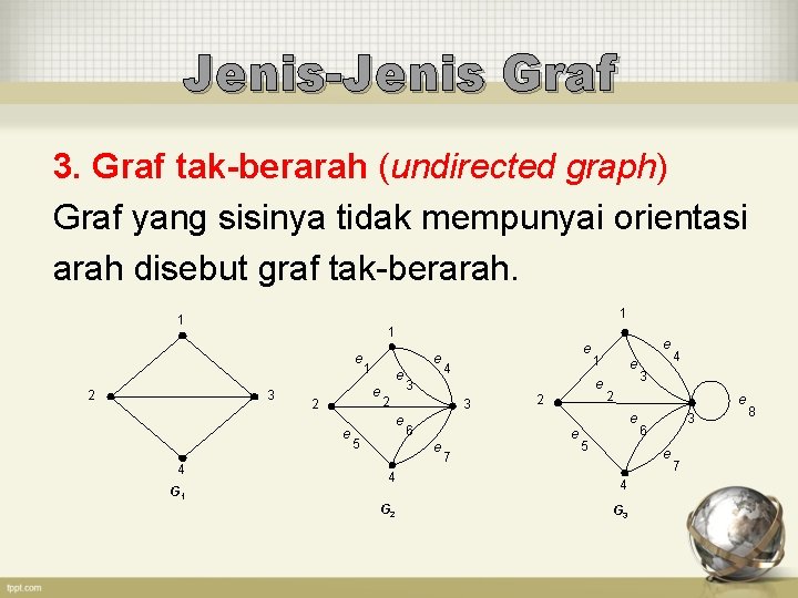 Jenis-Jenis Graf 3. Graf tak-berarah (undirected graph) Graf yang sisinya tidak mempunyai orientasi arah