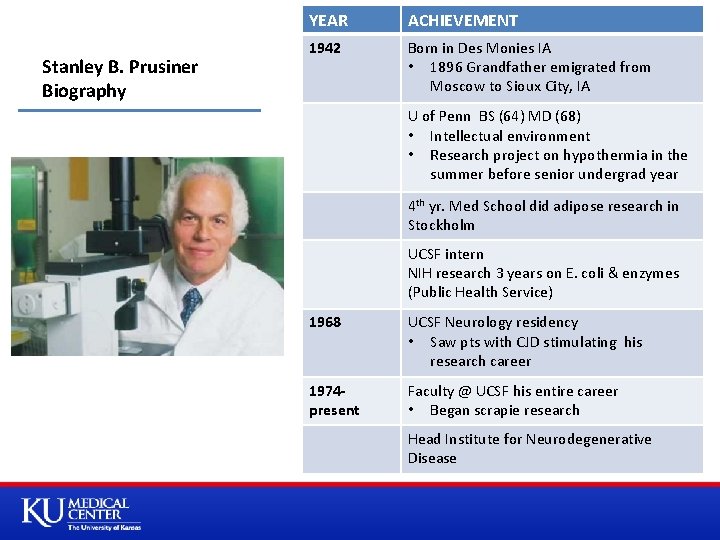 Stanley B. Prusiner Biography YEAR ACHIEVEMENT 1942 Born in Des Monies IA • 1896