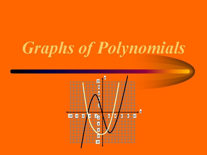 Graphs of Polynomials y 10 8 6 4 2 x -10 -8 -6 -4 Graphs of Polynomials y 10 8 6 4 2 x -10 -8 -6 -4
