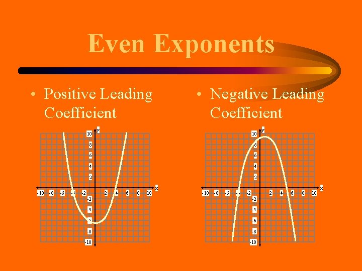 Even Exponents • Positive Leading Coefficient 10 -8 -6 -4 • Negative Leading Coefficient Even Exponents • Positive Leading Coefficient 10 -8 -6 -4 • Negative Leading Coefficient