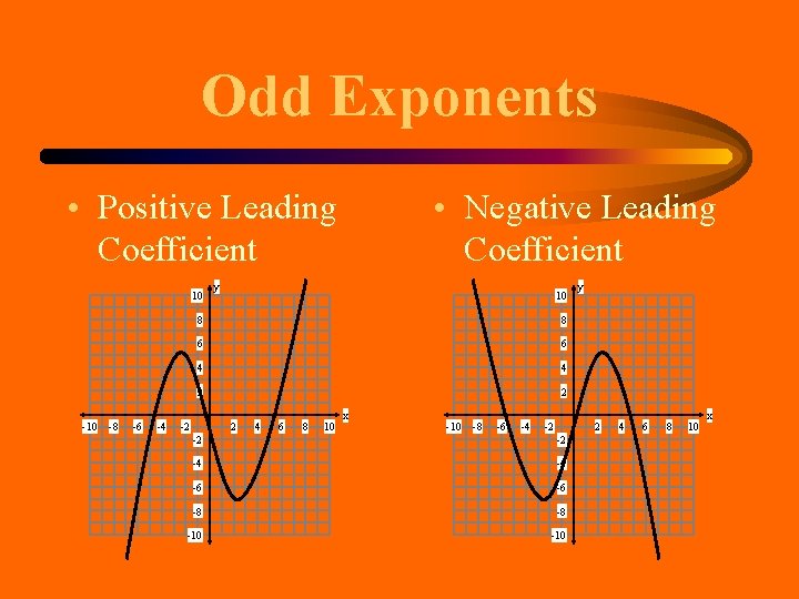 Odd Exponents • Positive Leading Coefficient 10 -8 -6 -4 • Negative Leading Coefficient Odd Exponents • Positive Leading Coefficient 10 -8 -6 -4 • Negative Leading Coefficient