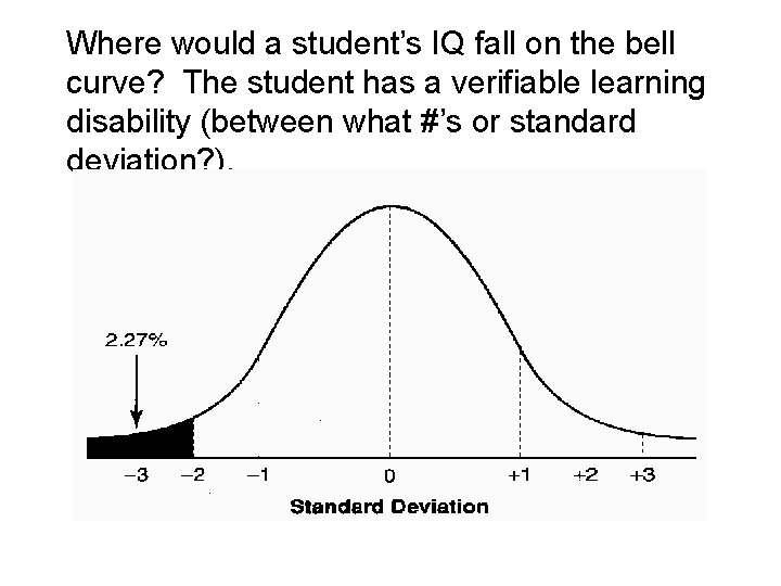 Where would a student’s IQ fall on the bell curve? The student has a