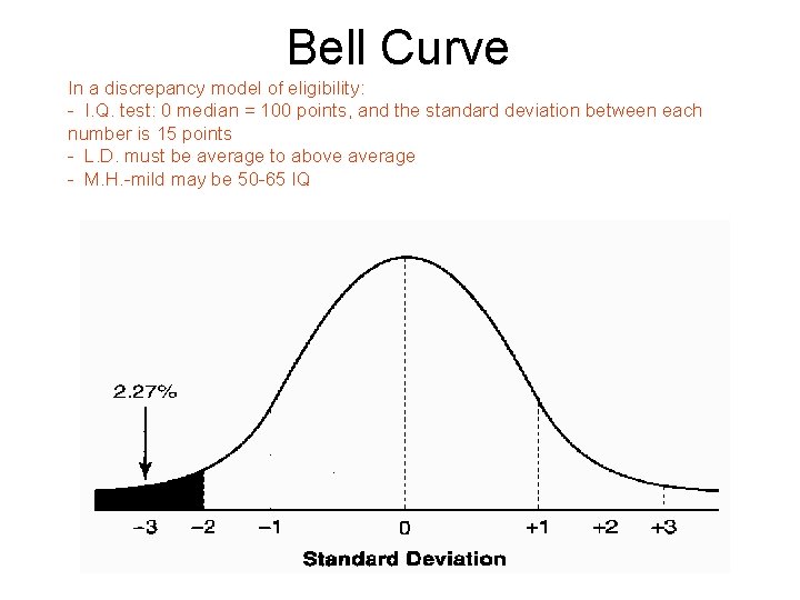 Bell Curve In a discrepancy model of eligibility: - I. Q. test: 0 median