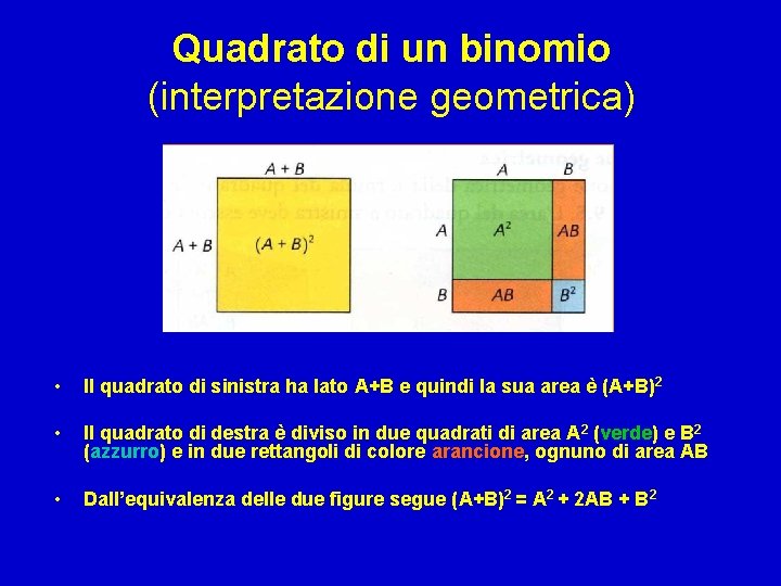 Quadrato di un binomio (interpretazione geometrica) • Il quadrato di sinistra ha lato A+B