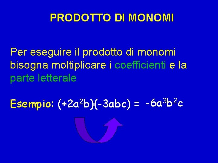 PRODOTTO DI MONOMI Per eseguire il prodotto di monomi bisogna moltiplicare i coefficienti e