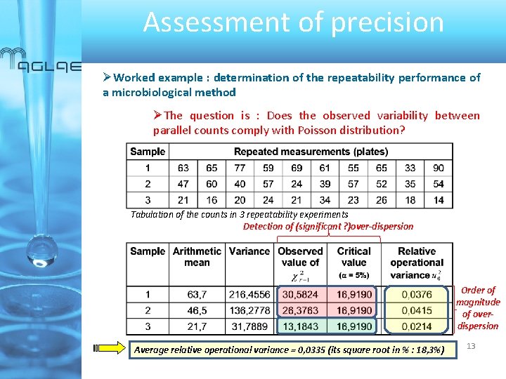 Assessment of precision Worked example : determination of the repeatability performance of a microbiological