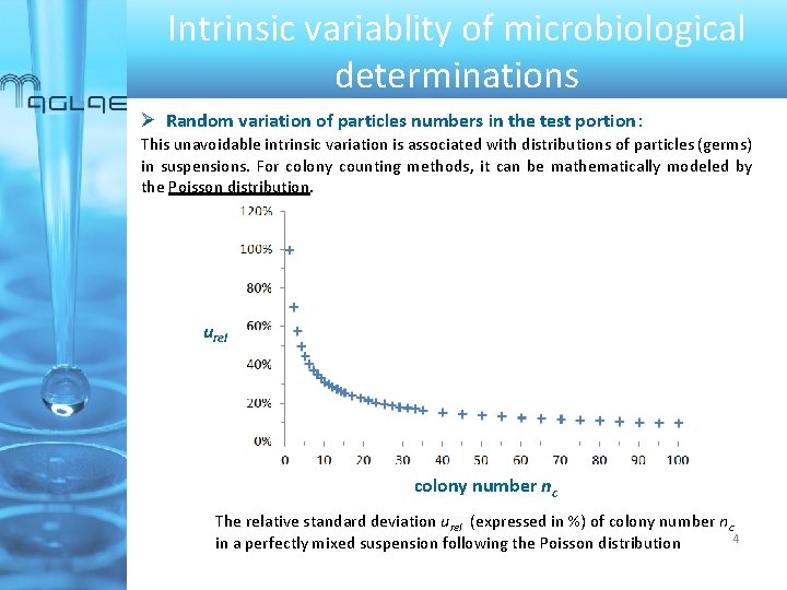 Intrinsic variablity of microbiological determinations Random variation of particles numbers in the test portion:
