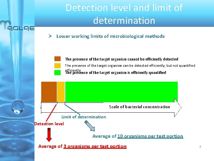 Detection level and limit of determination Lower working limits of microbiological methods The presence