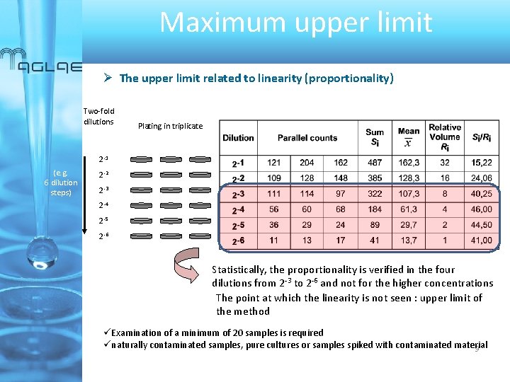 Maximum upper limit The upper limit related to linearity (proportionality) Two-fold dilutions Plating in