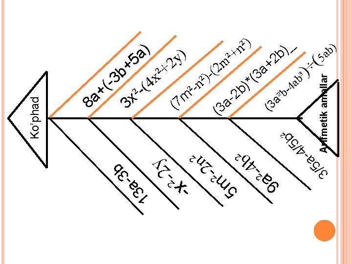 ² x -(4 ² x 3 ²- a 3 *( ) b 2 a