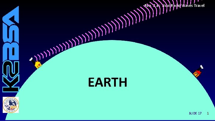 Req. 2. a. : How Radio Waves Travel EARTH SLIDE 17 1 